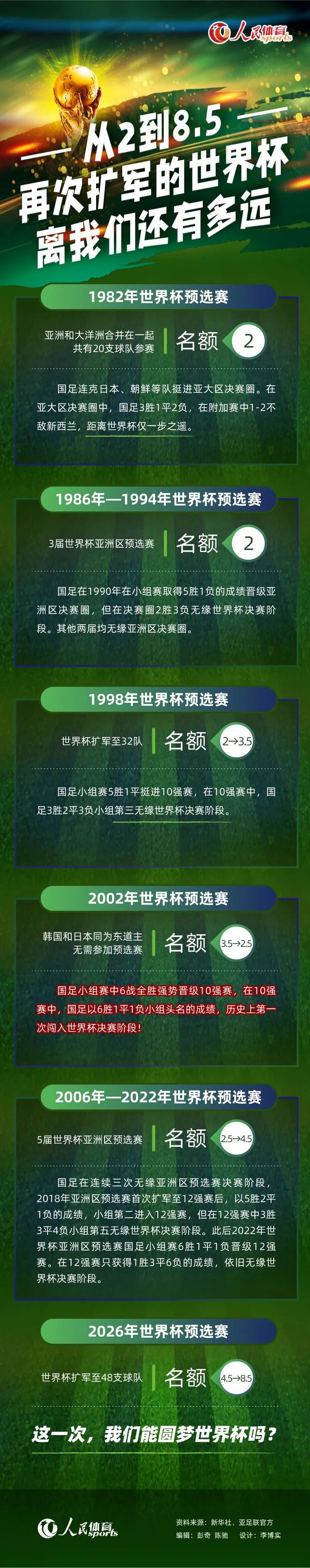 阿诺德的脚法很出色我以前就知道，他利用任意球完成进球也不是什么新闻了，我们可以在前场去制造任意球的机会，因为我们有阿诺德。